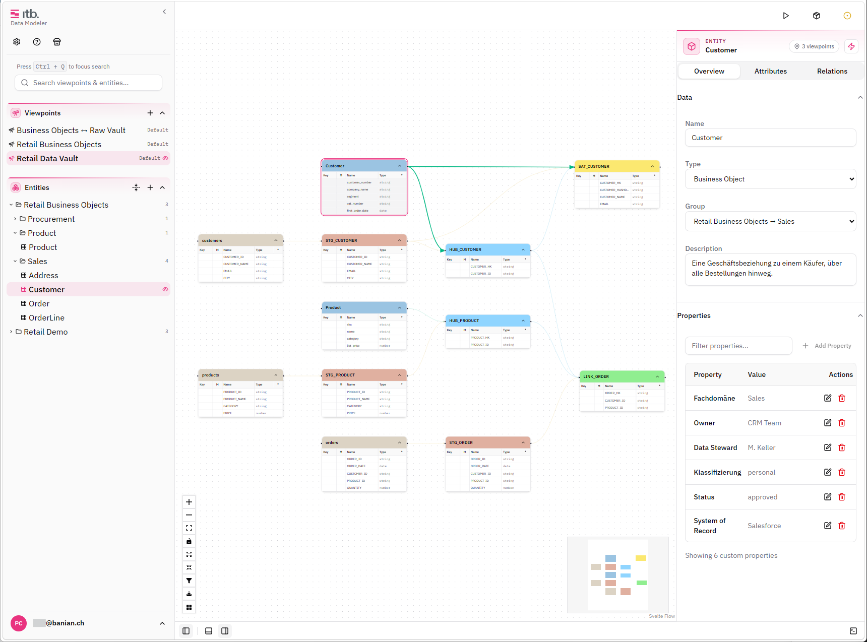 Entity Customer on the itb canvas with its properties panel