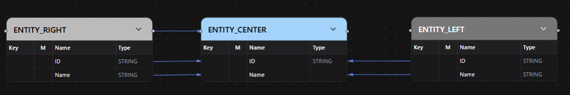 Edge Highlighting for Selected Entity